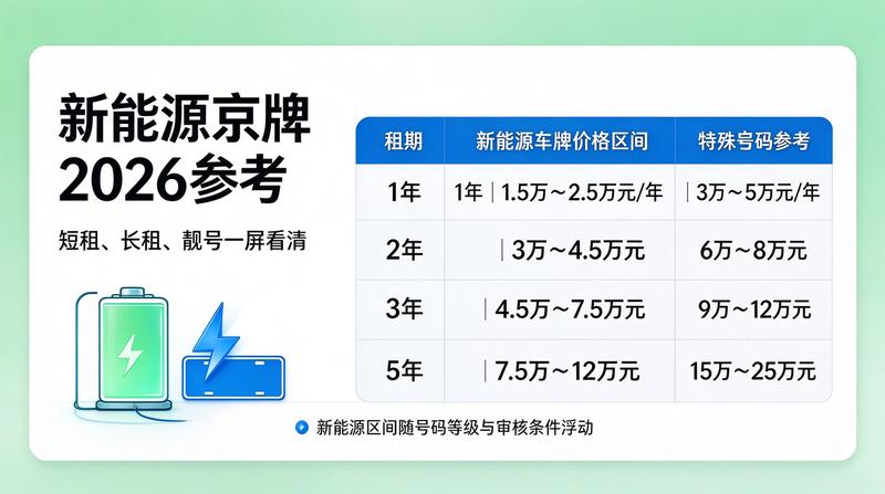 新能源指标租赁优势